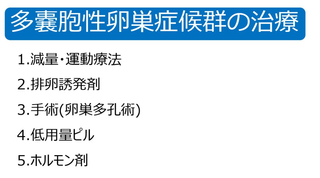 医師の診察を受ける時期
